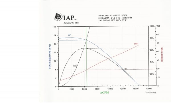 IAP Fan Curve